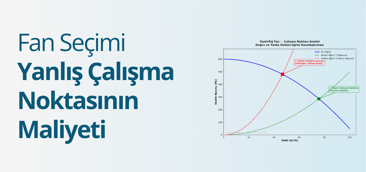Fan Seçimi ve Yanlış Çalışma Noktasının Gizli Maliyeti